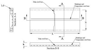 How To Calculate Steel Quantity For Slab Footing And Column