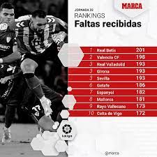 Betis Valencia Resumen Resultado Y Goles La Liga Santander Marca gambar png