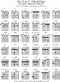Left Hand Guitar Chords Accomplice Music