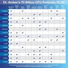 Probiotic Strain Benefits Chart 01_preview 1 Biogenesis