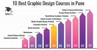 10 best graphic design courses in pune