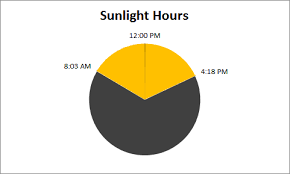 Pie Chart Of Daylight Hours The Excelguru Blogthe