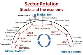 Spdr Sector Relative Strength Analysis Report For Week