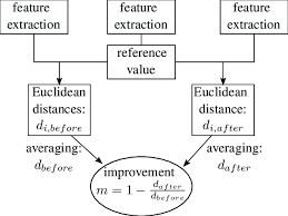 Flow Chart Of The Evaluation Methodology Procedure
