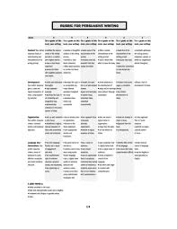     best Rubrics images on Pinterest   Writing rubrics  Teaching    