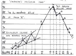 Long Term Chart Analogues Ziggy Lines