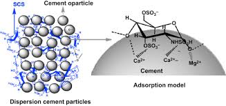 cement hydration reaction an overview