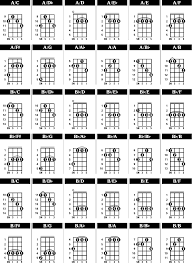 Sample Banjo Chord Chart Free Download