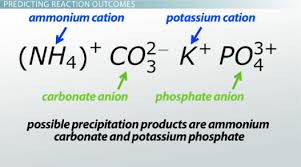 Solubility Of Common Salts What