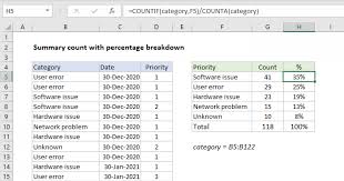 summary count with percene breakdown