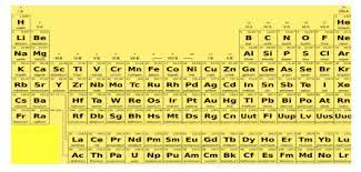 the type of elements present in group 3
