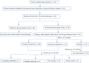 Paradoxical development of pleural-based masses in patients with ...