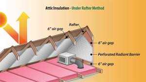 Radiant barriers that are reflective on one or both sides may be used with any of these locations. Ecofoil Attic Radiant Barrier Insulation Youtube