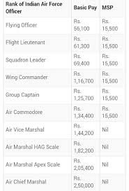 Air Force Pilot Salary Chart In India Www