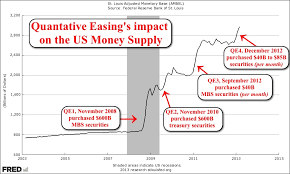 Us Money Supply Ad Astra Observations Of A Financial Nature
