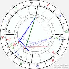 Carl Einstein Birth Chart Horoscope Date Of Birth Astro