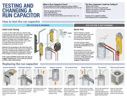 capacitor testing and replacement
