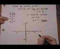 graph linear equation containing only