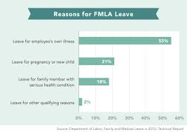 What Family Caregivers Should Know About The Family Leave