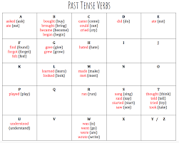 Past Tense Verb Chart When Do I Recast