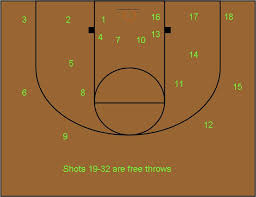 fifty point shooting drill