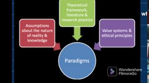 theoretical conceptual framework and