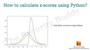 how to calculate z scores using python
