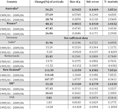 results of rugby world cup estimates