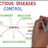 The principles of Infection Prevention and Control: Explanation