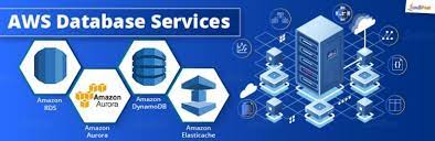 aws database services and its types