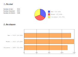 Php Create Bar Graph And Pie Chart In Pdf