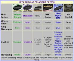 For Sale Sold Hoya 67mm Pro1 Cir Pl Filter New