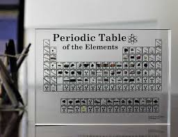periodic table with real elements
