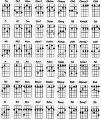 Ukulele Chord Chart Standard G C E A Tuning Ukulele