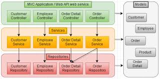 asp net web api keeping it simple