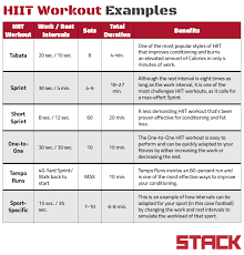 your complete hiit training guide stack