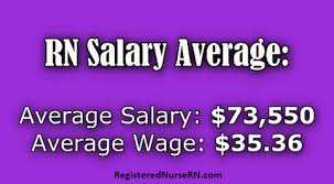 Rn Salary Averages For All 50 States Revealed