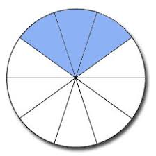 Diagrams Charts And Graphs 2 3 Pie Charts Openlearn