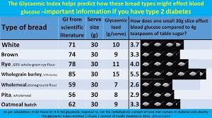 How Different Kinds Of Bread Affect Blood Sugar Levels