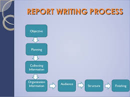 Writing a Report  Tips and Sample of Reports  Image titled Write an Audit Report Step  