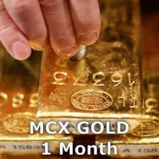Mcx Gold Pivot Level Live Chart Shubhlaxmi Commodity