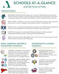 why choose alief isd s at a glance
