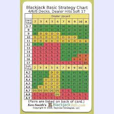 Use A Blackjack Strategy Card At The Table Edge Vegas
