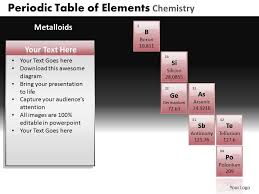 elements chemistry powerpoint slides