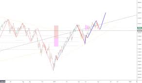 Sx5e Index Charts And Quotes Tradingview