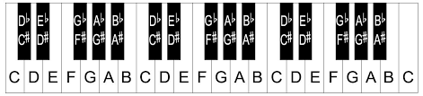 Printable Piano Keyboard Template Piano Keys Layout