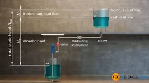 pressure head and head loss tec science