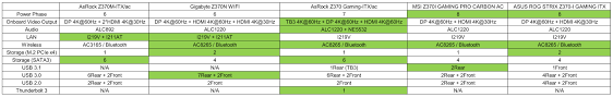 I Made A Chart For Comparing All Z370 Itx Motherboard On The