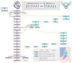 Kings Of Judah And Israel Chart Nathanrichardson Com
