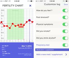 The Best Fertility Tracking App Glow